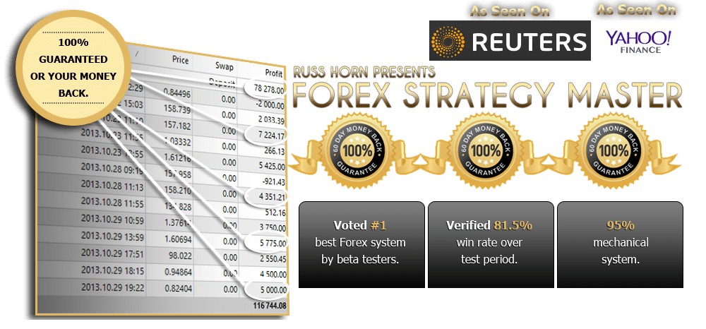Easy lazy forex system